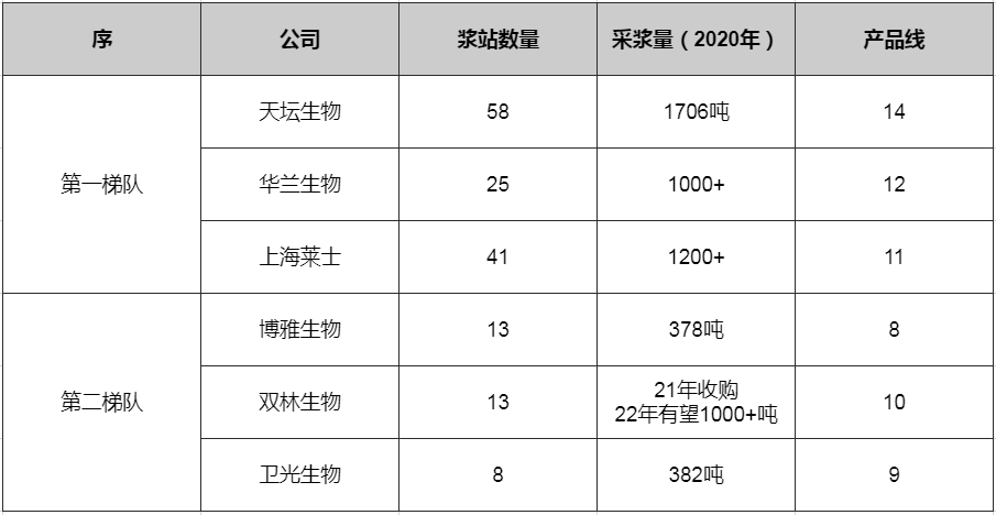 我们捐献的血去哪里了?血制品行业发展现状-第8张图片-牧野网