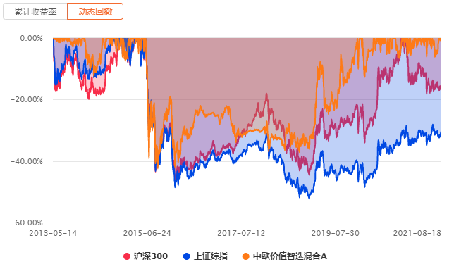 如何把握军工板块投资机会?军工主题基金哪个好?-第3张图片-牧野网