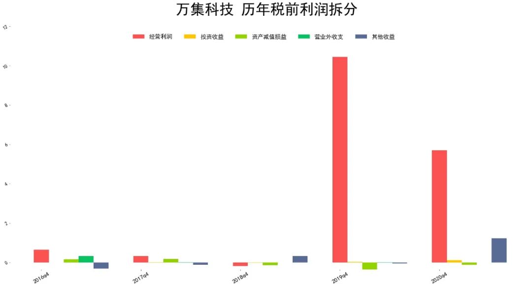 2021万集科技基本面分析 万集科技股票值得投资吗?-第7张图片-牧野网