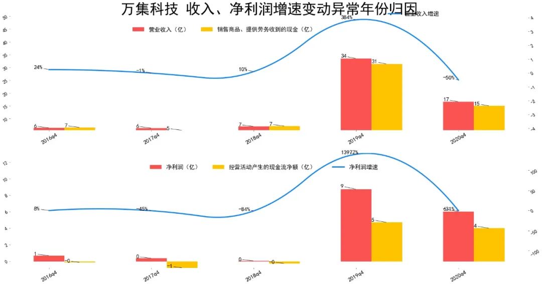 2021万集科技基本面分析 万集科技股票值得投资吗?-第5张图片-牧野网