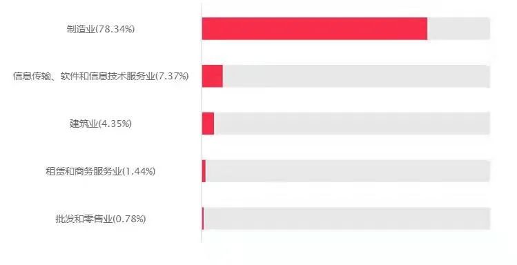 如何把握军工板块投资机会?军工主题基金哪个好?-第6张图片-牧野网