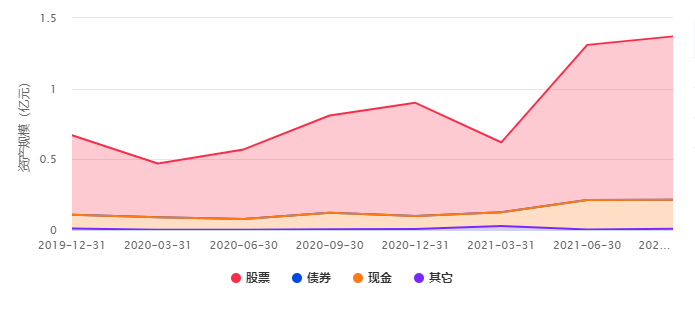 如何把握军工板块投资机会?军工主题基金哪个好?-第10张图片-牧野网