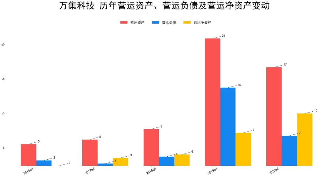 2021万集科技基本面分析 万集科技股票值得投资吗?-第4张图片-牧野网