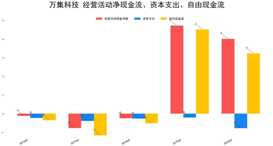 2021万集科技基本面分析 万集科技股票值得投资吗?-第9张图片-牧野网