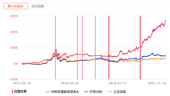 如何把握军工板块投资机会?军工主题基金哪个好?-第2张图片-牧野网