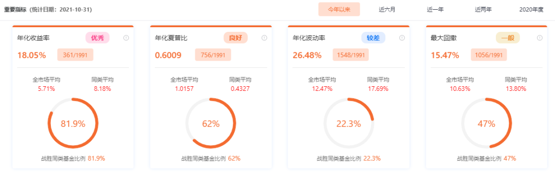 如何把握军工板块投资机会?军工主题基金哪个好?-第9张图片-牧野网