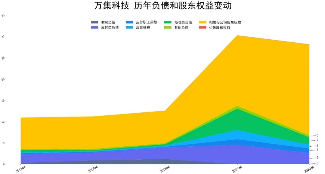 2021万集科技基本面分析 万集科技股票值得投资吗?-第3张图片-牧野网