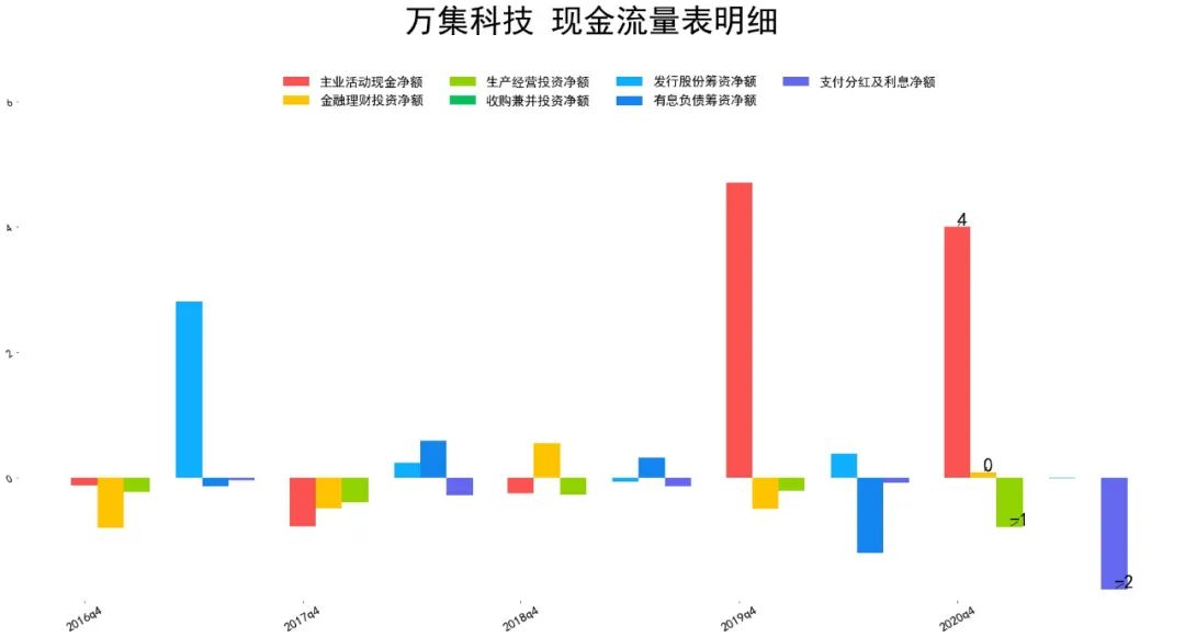 2021万集科技基本面分析 万集科技股票值得投资吗?-第8张图片-牧野网