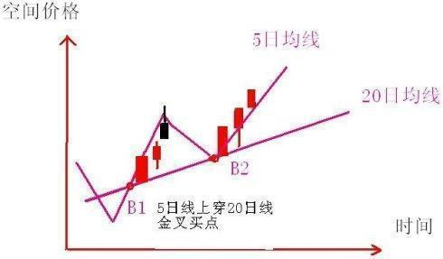 股票30分钟k线怎么看形态图解 30分钟k线图买卖技巧实战-第10张图片-牧野网