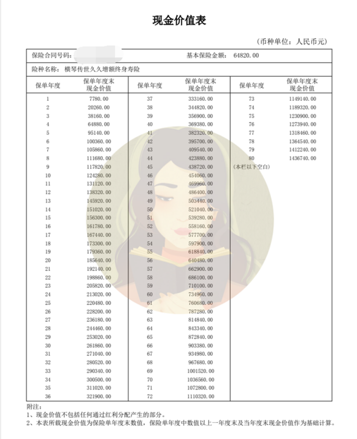 增额终身寿险是什么意思?增额终身寿保险的优点是什么?-第3张图片-牧野网