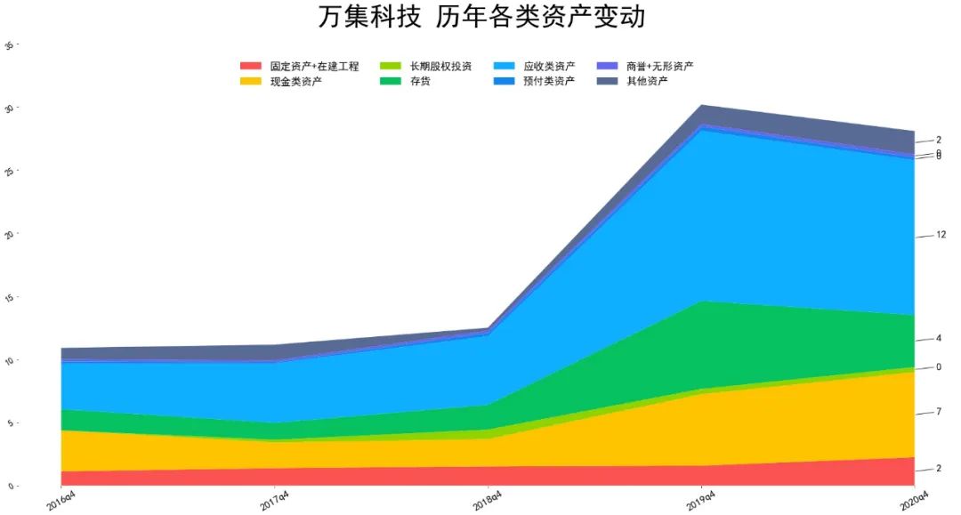 2021万集科技基本面分析 万集科技股票值得投资吗?-第2张图片-牧野网