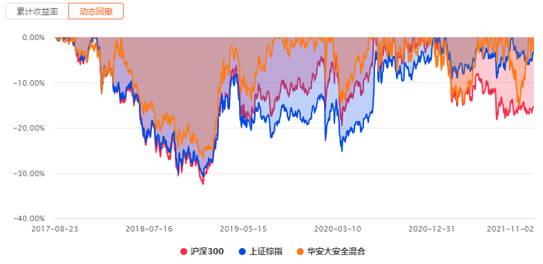 如何把握军工板块投资机会?军工主题基金哪个好?-第8张图片-牧野网