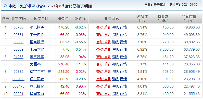 罗佳明新基金中欧港股通精选能不能买?-第5张图片-牧野网