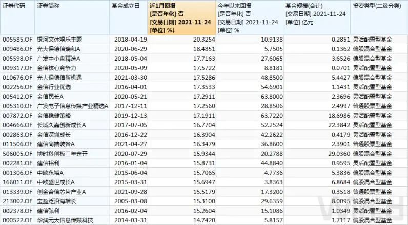 基金公司年底冲业绩,怎样参与获得高收益?-第4张图片-牧野网