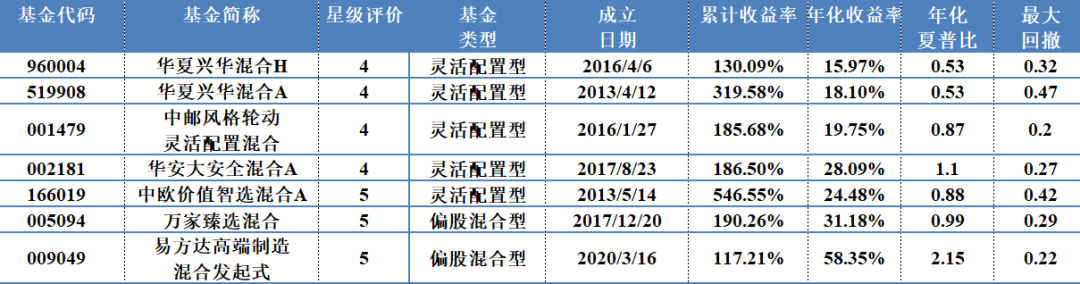 如何把握军工板块投资机会?军工主题基金哪个好?-第11张图片-牧野网