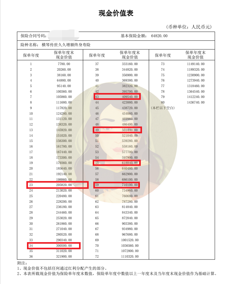 增额终身寿险是什么意思?增额终身寿保险的优点是什么?-第2张图片-牧野网