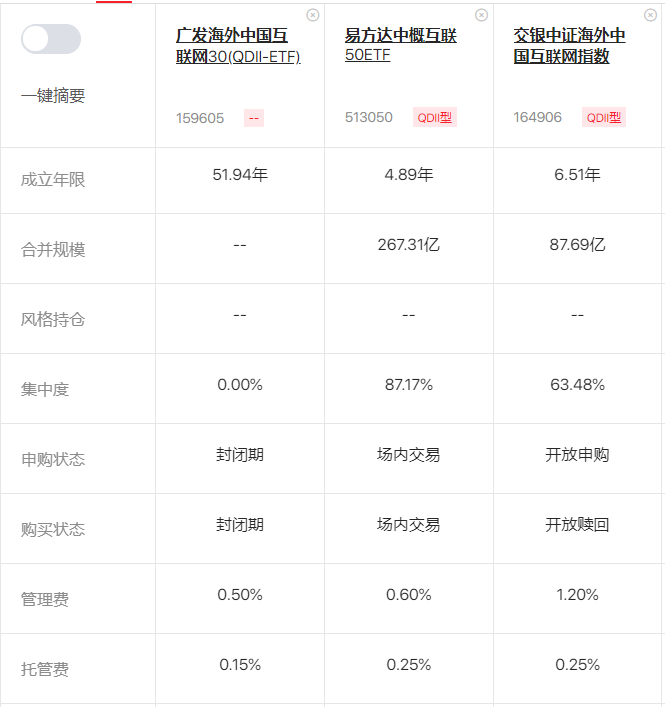 易方达中概互联50ETF怎么买?广发海外中国互联网30与中国互联网50有啥区别?-第6张图片-牧野网