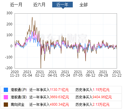 罗佳明新基金中欧港股通精选能不能买?-第1张图片-牧野网