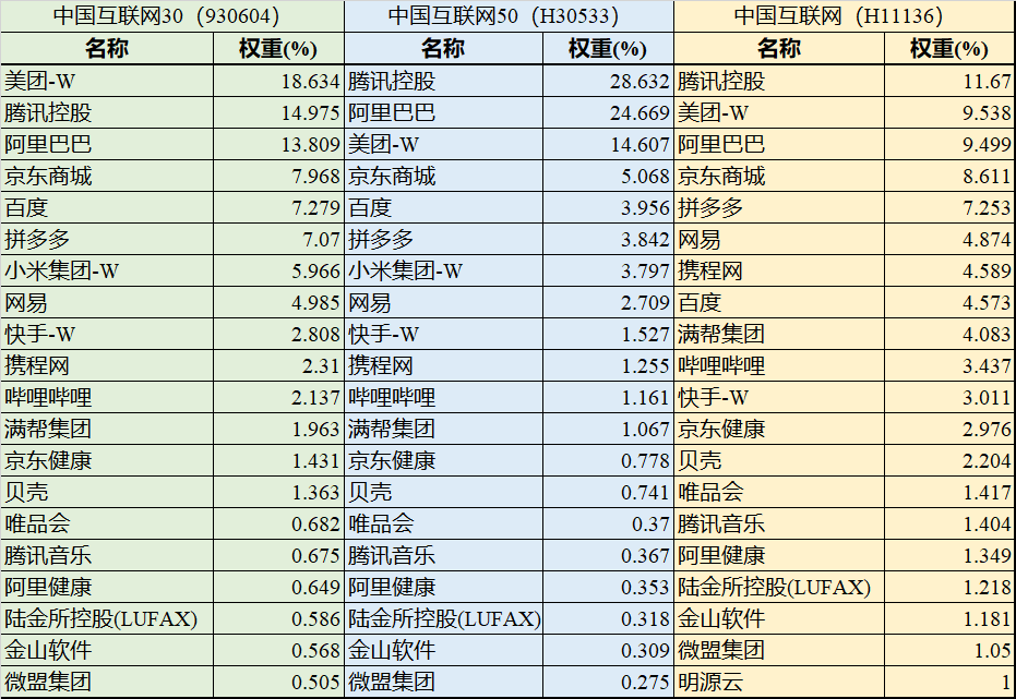 易方达中概互联50ETF怎么买?广发海外中国互联网30与中国互联网50有啥区别?-第3张图片-牧野网