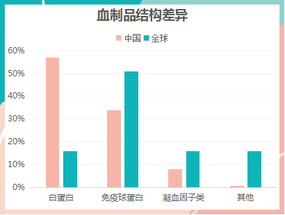 我们捐献的血去哪里了?血制品行业发展现状-第7张图片-牧野网