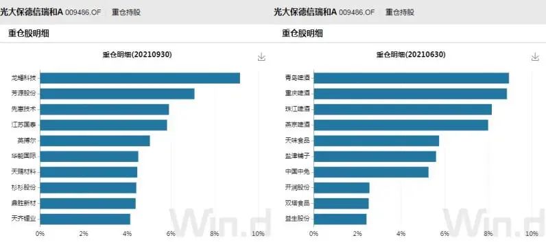 基金公司年底冲业绩,怎样参与获得高收益?-第5张图片-牧野网