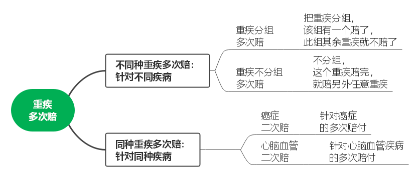 重疾险买哪家公司性价比最高?重疾险哪个公司的产品比较好?-第15张图片-牧野网