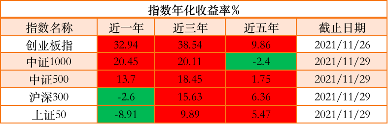 指数成分股调整时间及规则，对基金收益有啥影响?-第1张图片-牧野网