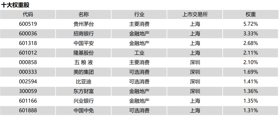 怎么看待沪深300指数基金调仓?沪深300调整样本股 名单-第1张图片-牧野网