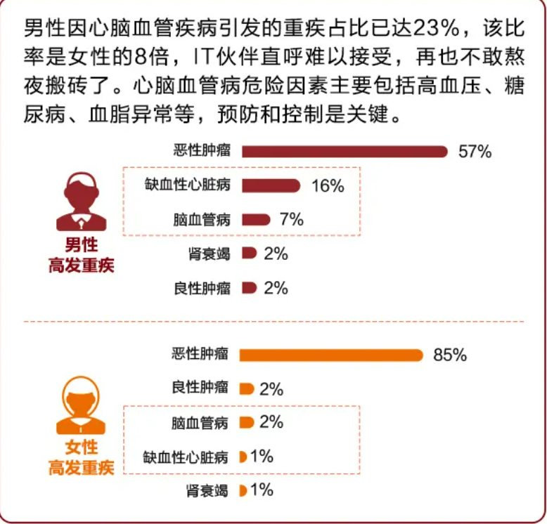 重疾险买哪家公司性价比最高?重疾险哪个公司的产品比较好?-第24张图片-牧野网