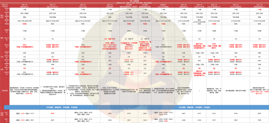 重疾险买哪家公司性价比最高?重疾险哪个公司的产品比较好?-第19张图片-牧野网