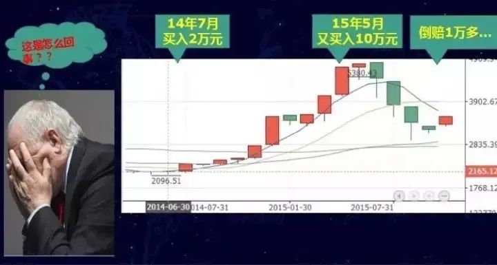 倒金字塔加仓 越长越买?倒金字塔加仓法则图解-第3张图片-牧野网