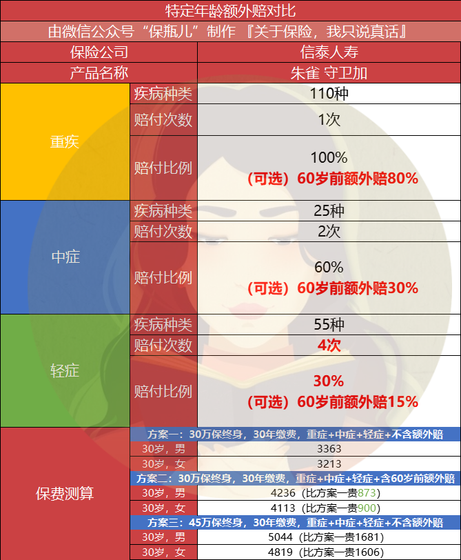 重疾险买哪家公司性价比最高?重疾险哪个公司的产品比较好?-第14张图片-牧野网