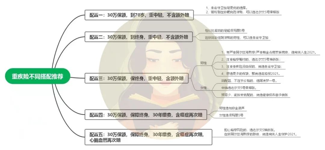 重疾险买哪家公司性价比最高?重疾险哪个公司的产品比较好?-第27张图片-牧野网