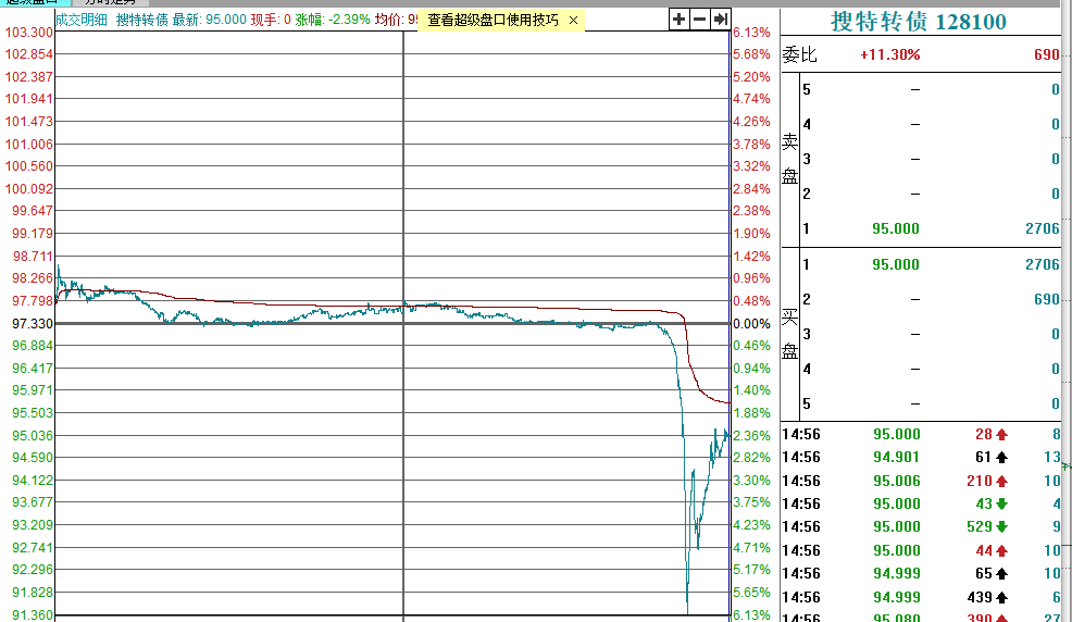 岭南转债下修转股价，值得买入吗?-第8张图片-牧野网