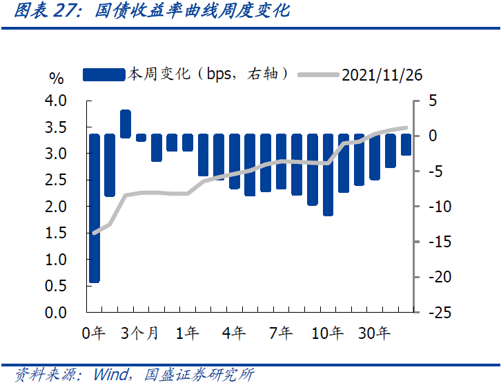 10年国债利率再度下行是什么原因?-第29张图片-牧野网