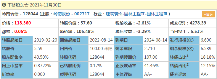 岭南转债下修转股价，值得买入吗?-第7张图片-牧野网