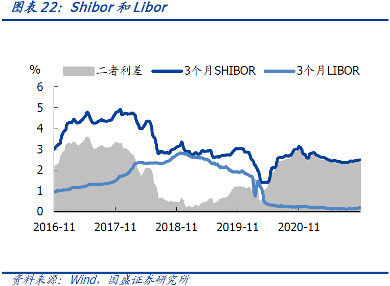 10年国债利率再度下行是什么原因?-第24张图片-牧野网