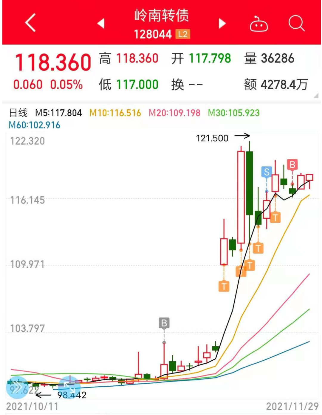 岭南转债下修转股价，值得买入吗?-第4张图片-牧野网