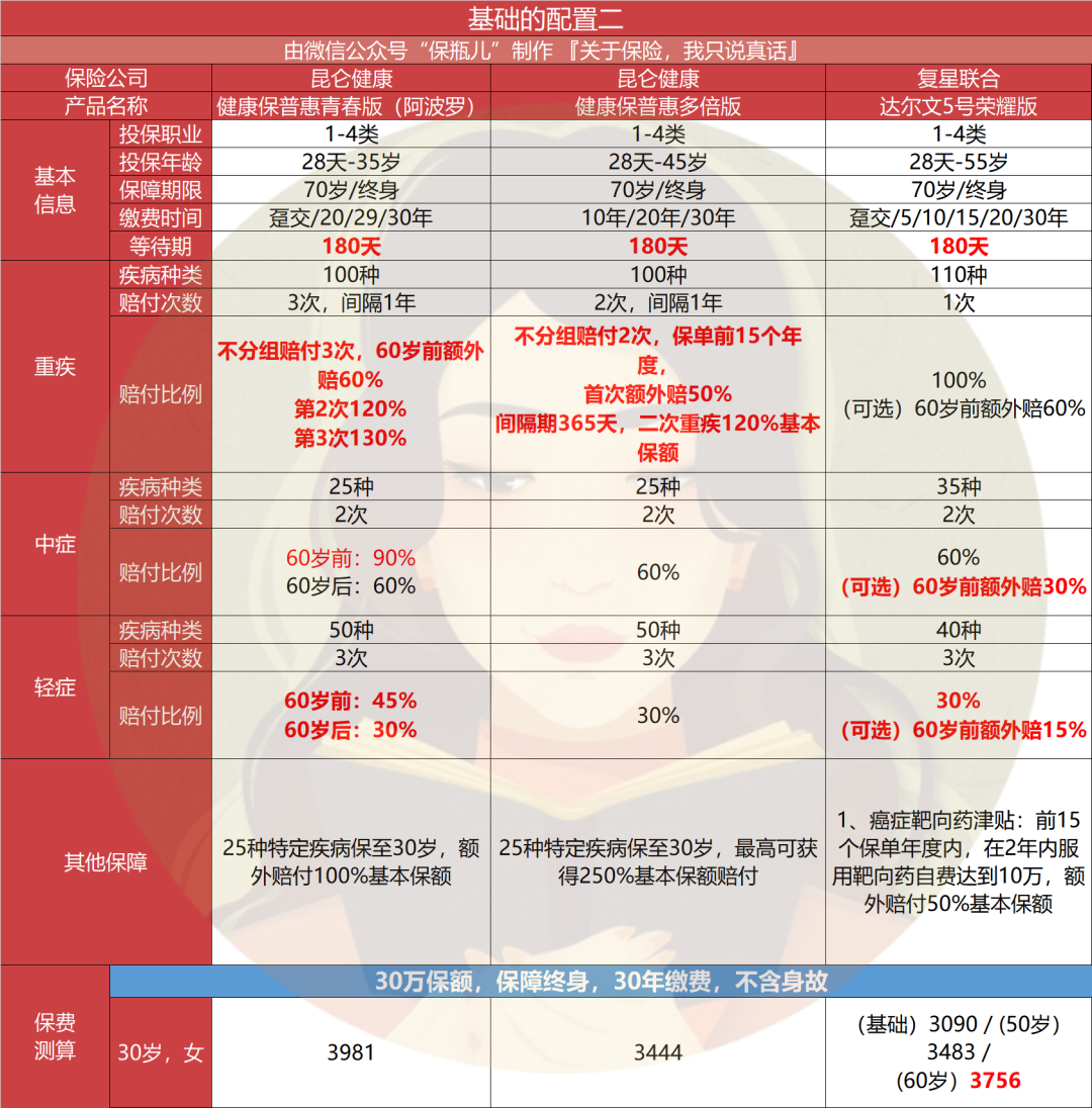 重疾险买哪家公司性价比最高?重疾险哪个公司的产品比较好?-第21张图片-牧野网