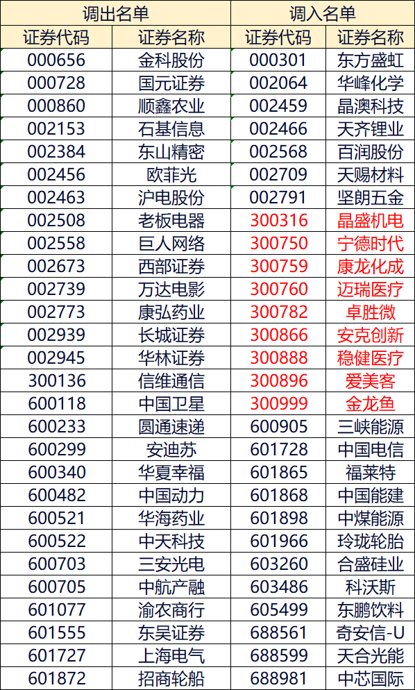 沪深300指数基金调仓值得投资吗?-第5张图片-牧野网