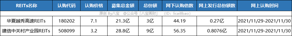 越秀高速REITs180202和建信中关村REITs508099值得买吗?-第3张图片-牧野网