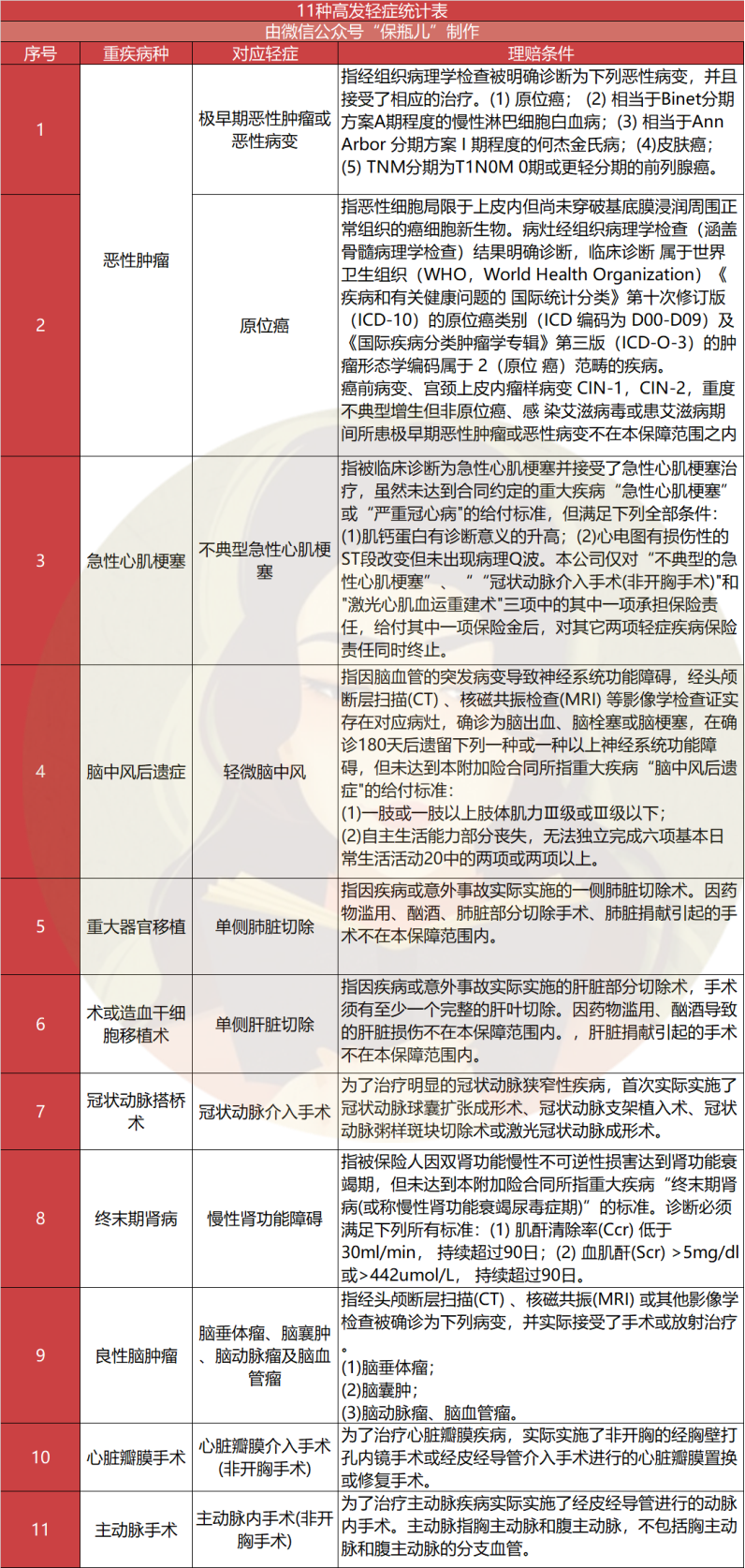 重疾险买哪家公司性价比最高?重疾险哪个公司的产品比较好?-第10张图片-牧野网