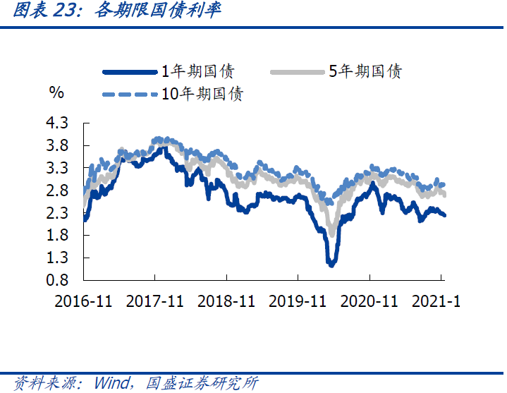 10年国债利率再度下行是什么原因?-第25张图片-牧野网