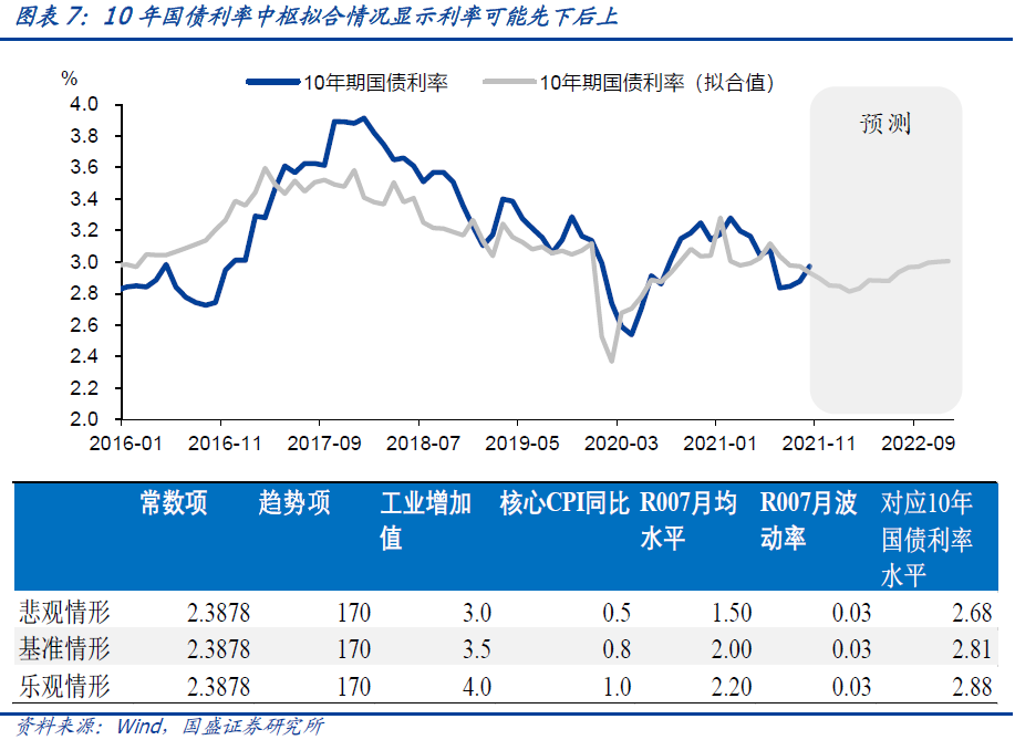 10年国债利率再度下行是什么原因?-第9张图片-牧野网