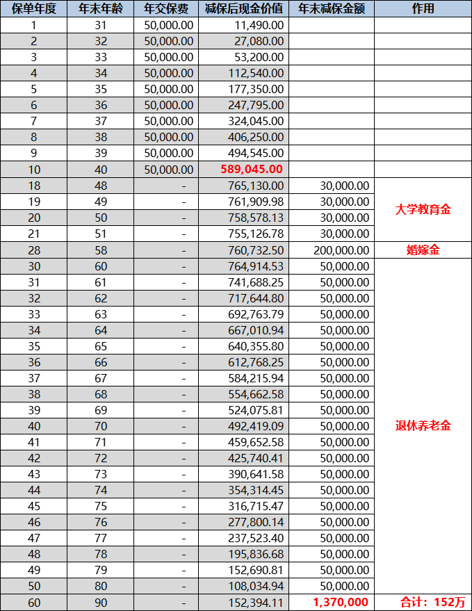 增额终身寿险是什么意思?储蓄险买什么好?-第4张图片-牧野网