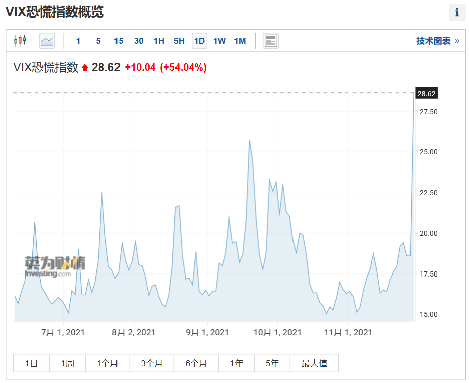 沪深300指数基金调仓值得投资吗?-第3张图片-牧野网