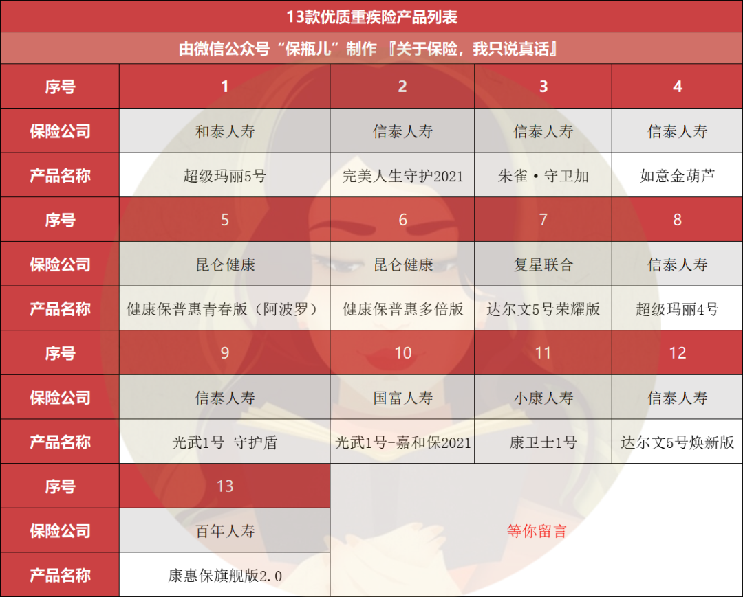 重疾险买哪家公司性价比最高?重疾险哪个公司的产品比较好?-第2张图片-牧野网