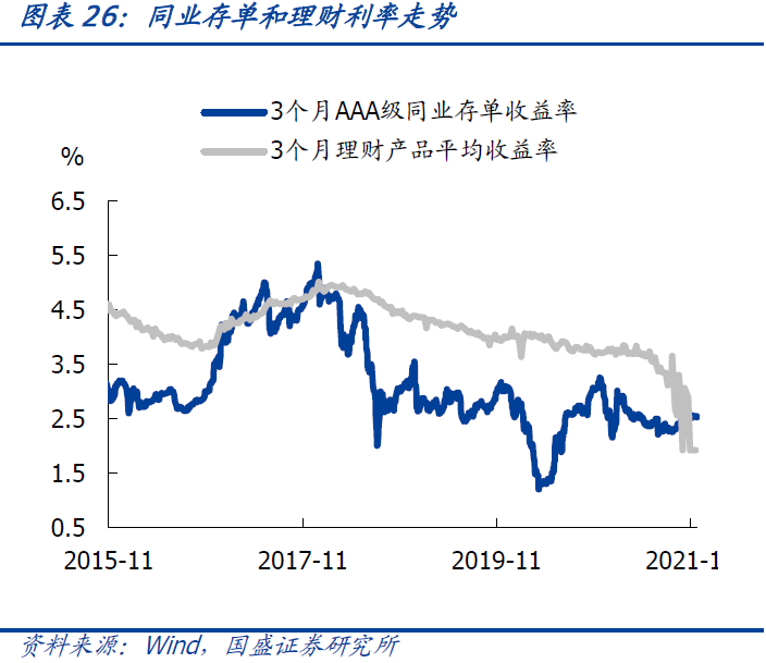 10年国债利率再度下行是什么原因?-第28张图片-牧野网