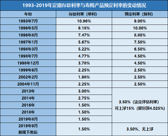 增额终身寿险是什么意思?储蓄险买什么好?-第3张图片-牧野网