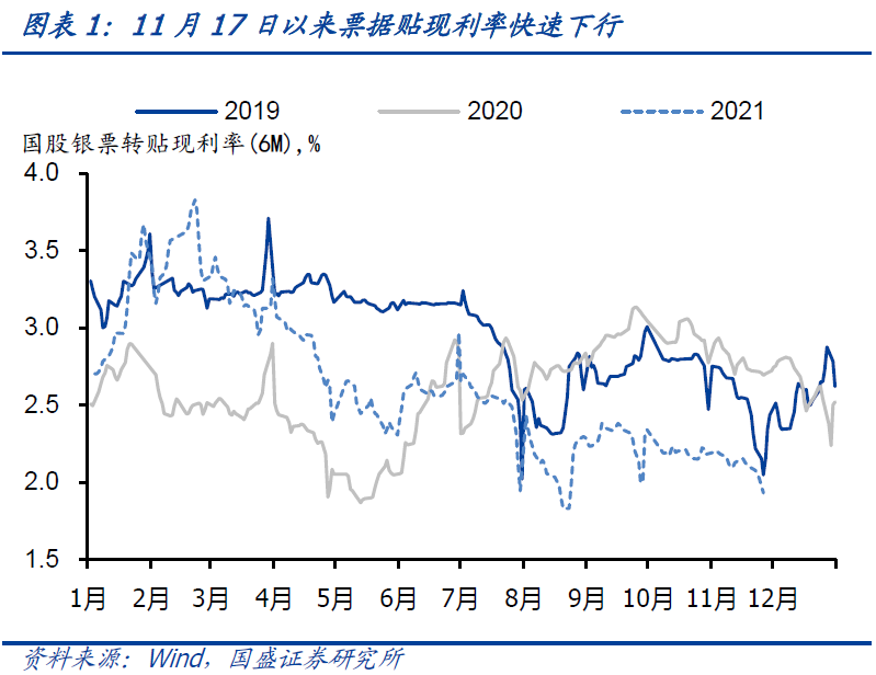 10年国债利率再度下行是什么原因?-第3张图片-牧野网